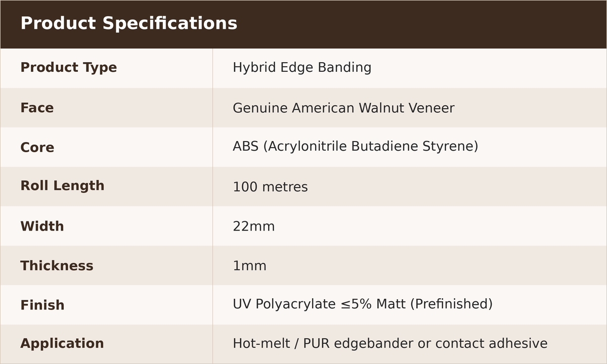 Hybrid ABS veneer American Walnut edge banding specifications table