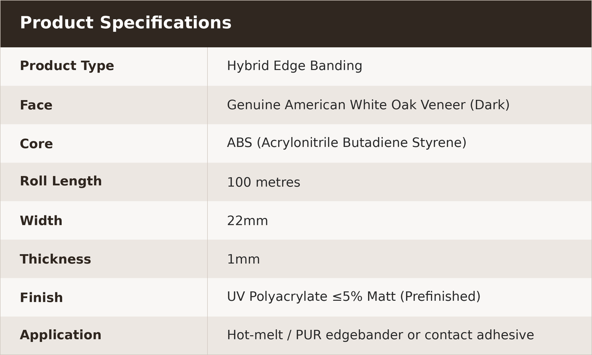 Hybrid ABS veneer White Oak Dark edge banding specifications table