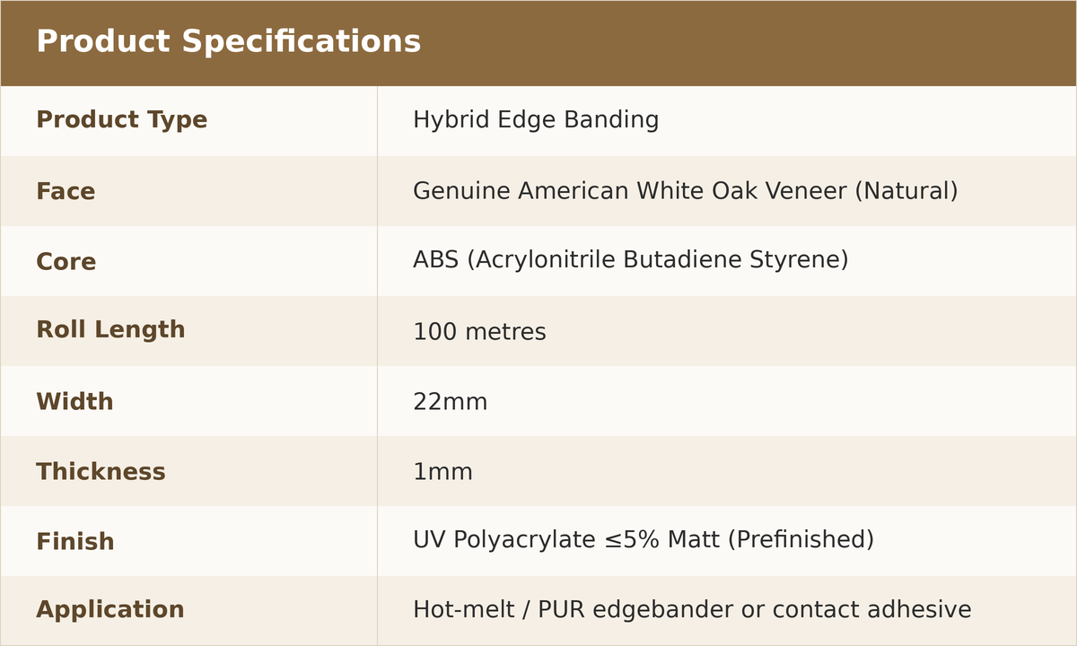 Hybrid ABS veneer American White Oak edge banding specifications table