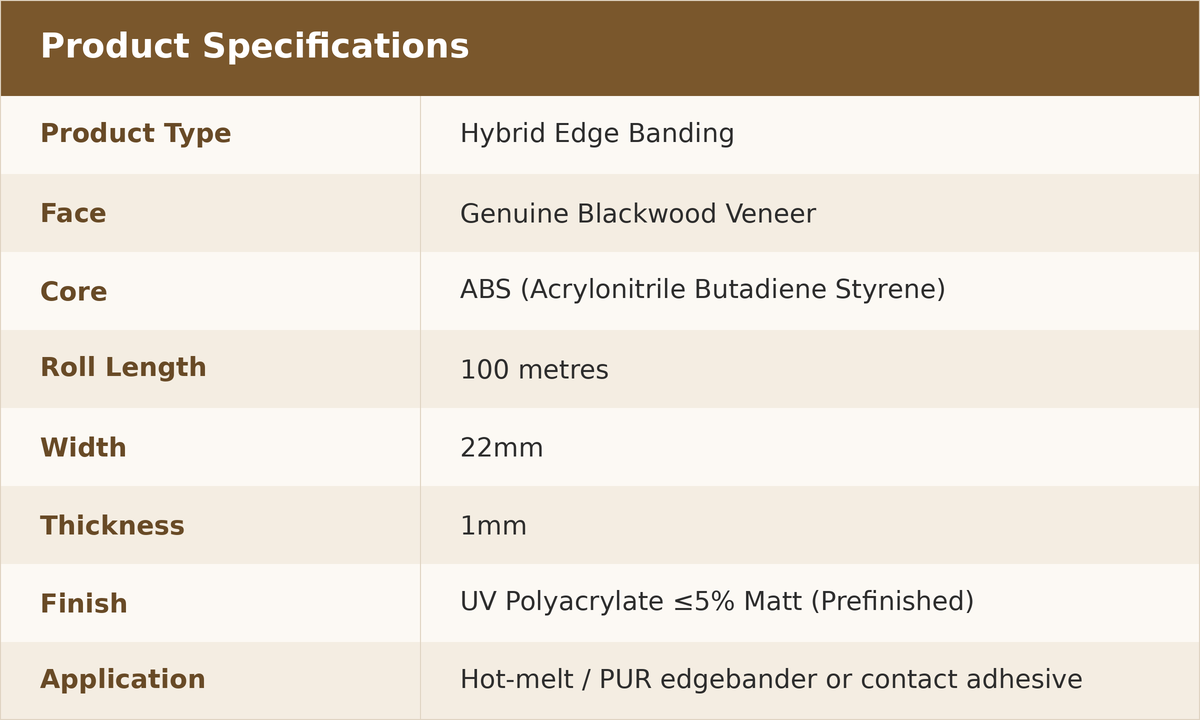 Hybrid ABS veneer Blackwood edge banding specifications table