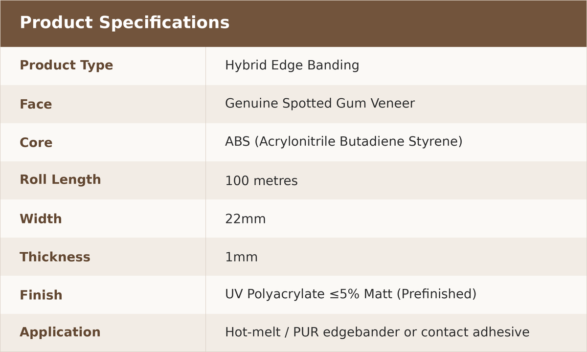 Hybrid ABS veneer Spotted Gum edge banding specifications table