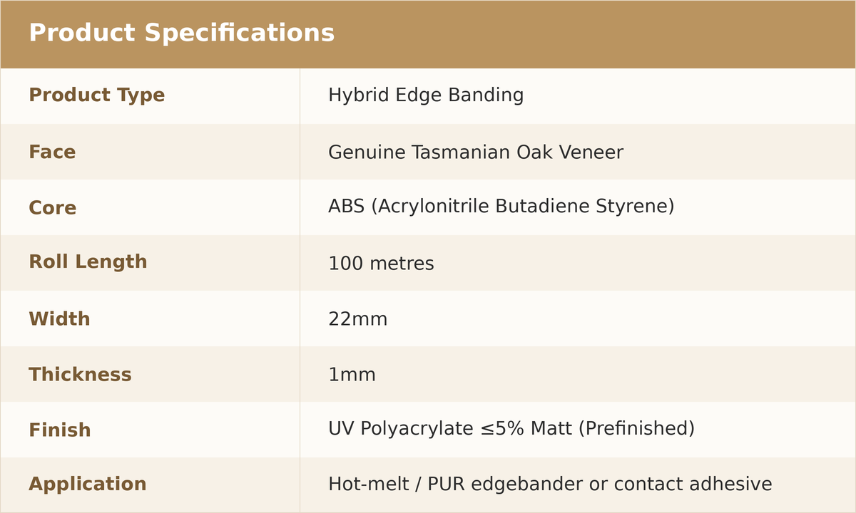Hybrid ABS veneer Tasmanian Oak edge banding specifications table