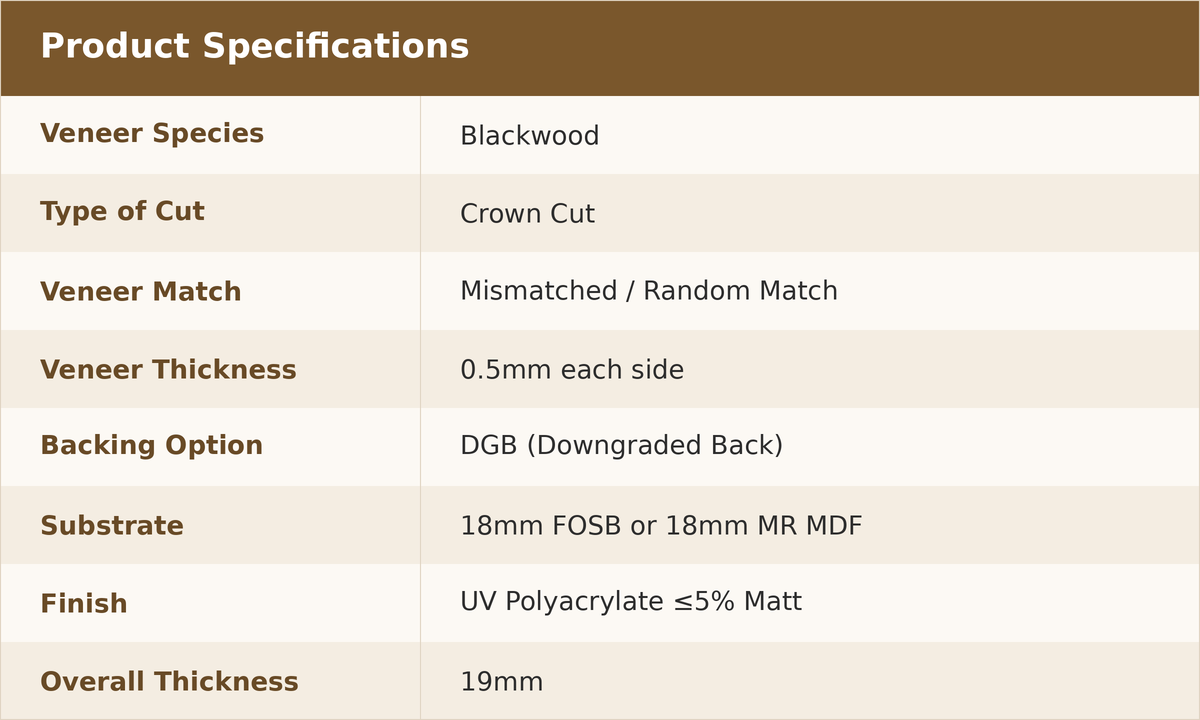 Prefinished Blackwood panels 19mm specifications table