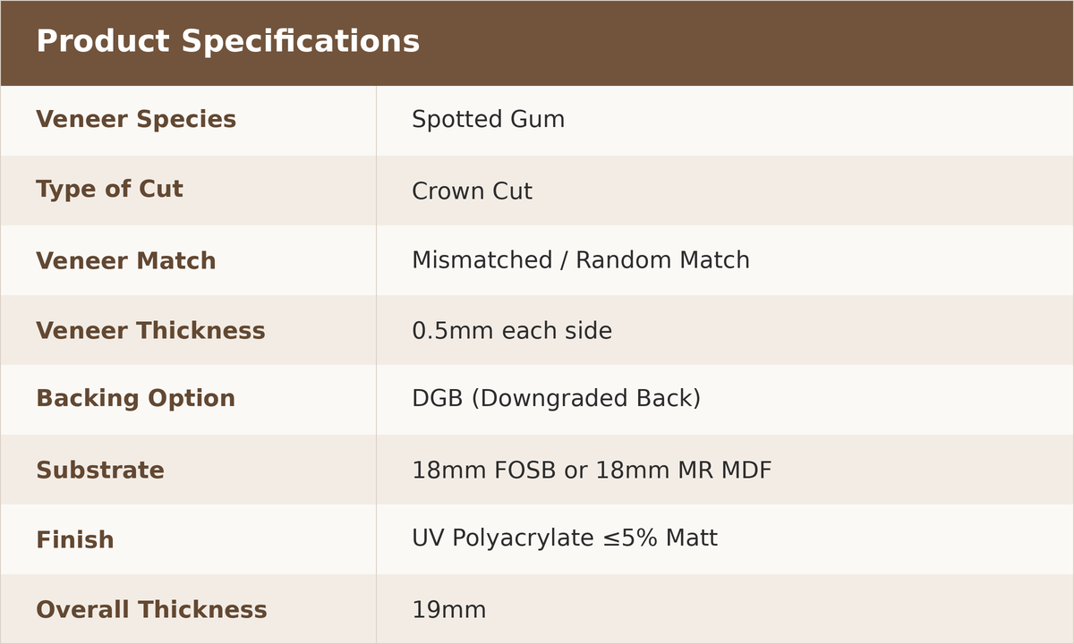 Prefinished Spotted Gum panels 19mm specifications table