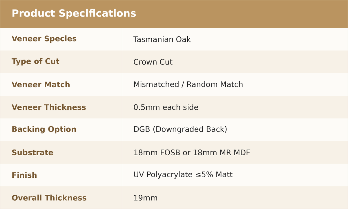 Prefinished Tasmanian Oak panels 19mm specifications table