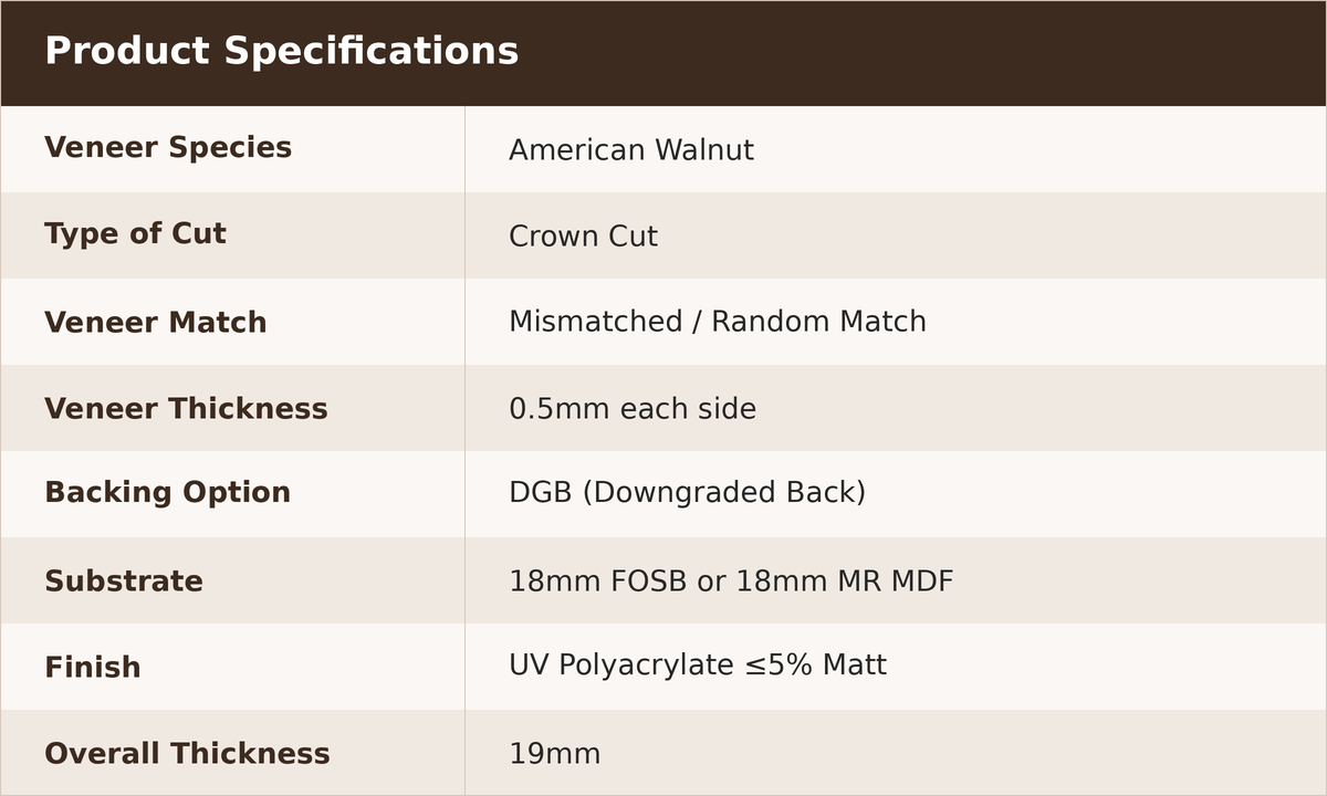 Prefinished American Walnut panels 19mm specifications table