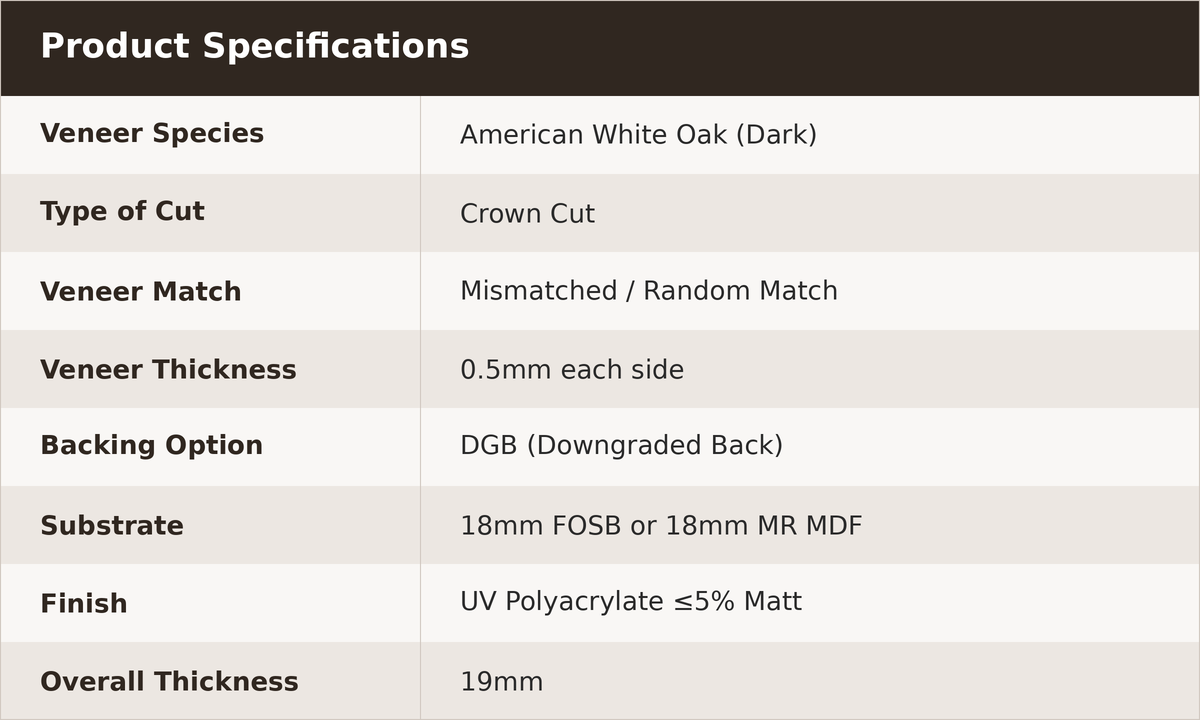 Prefinished American White Oak Dark panels 19mm specifications table