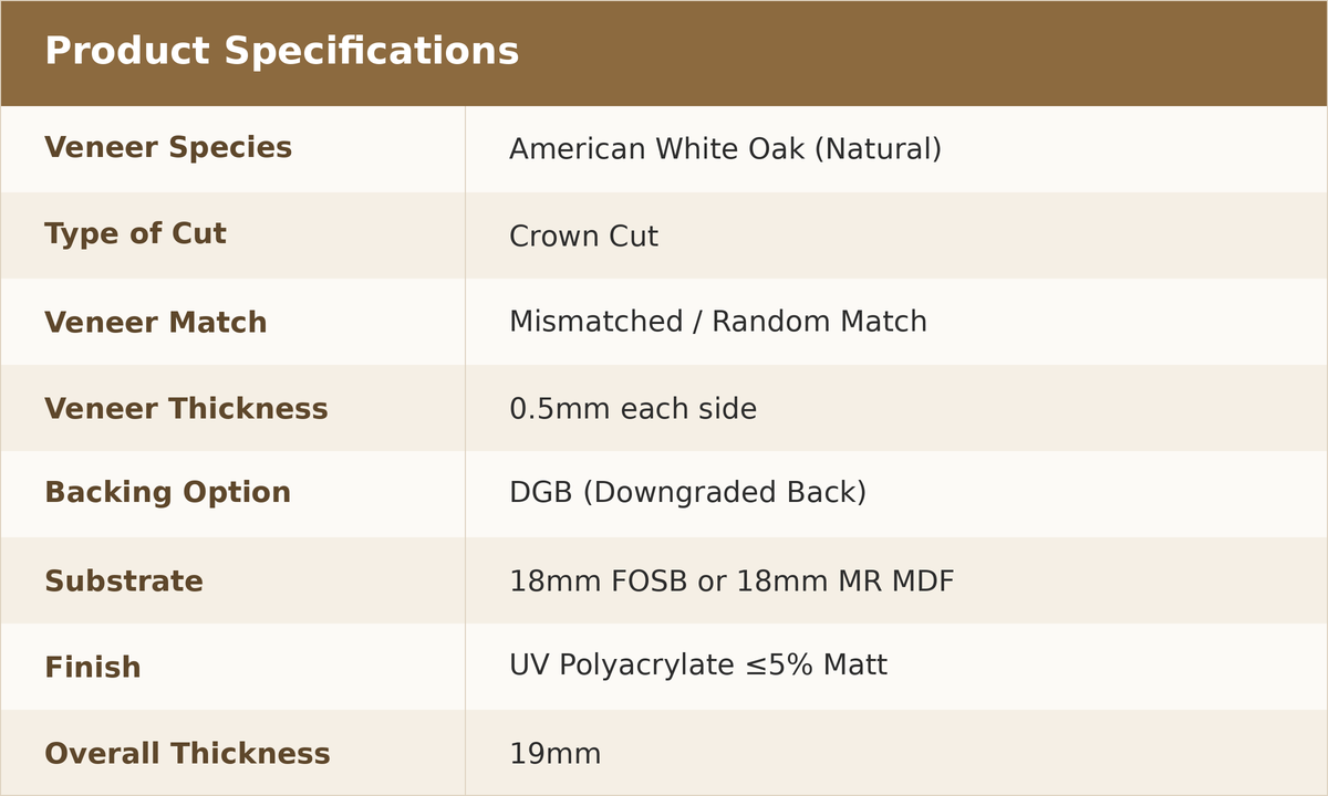 Prefinished American White Oak panels 19mm specifications table